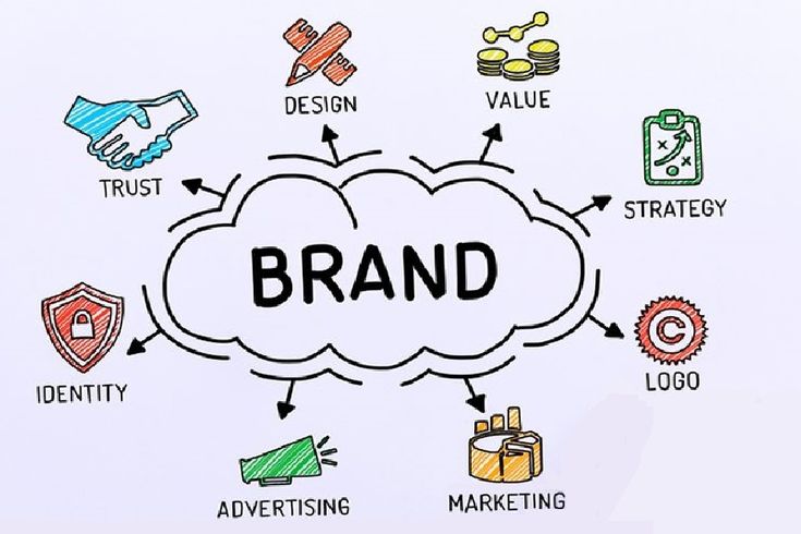 The Power of Branding: Developing Your Business Identity 2