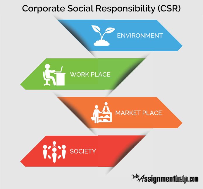 Integrating Corporate Social Responsibility into Your Business Model 3