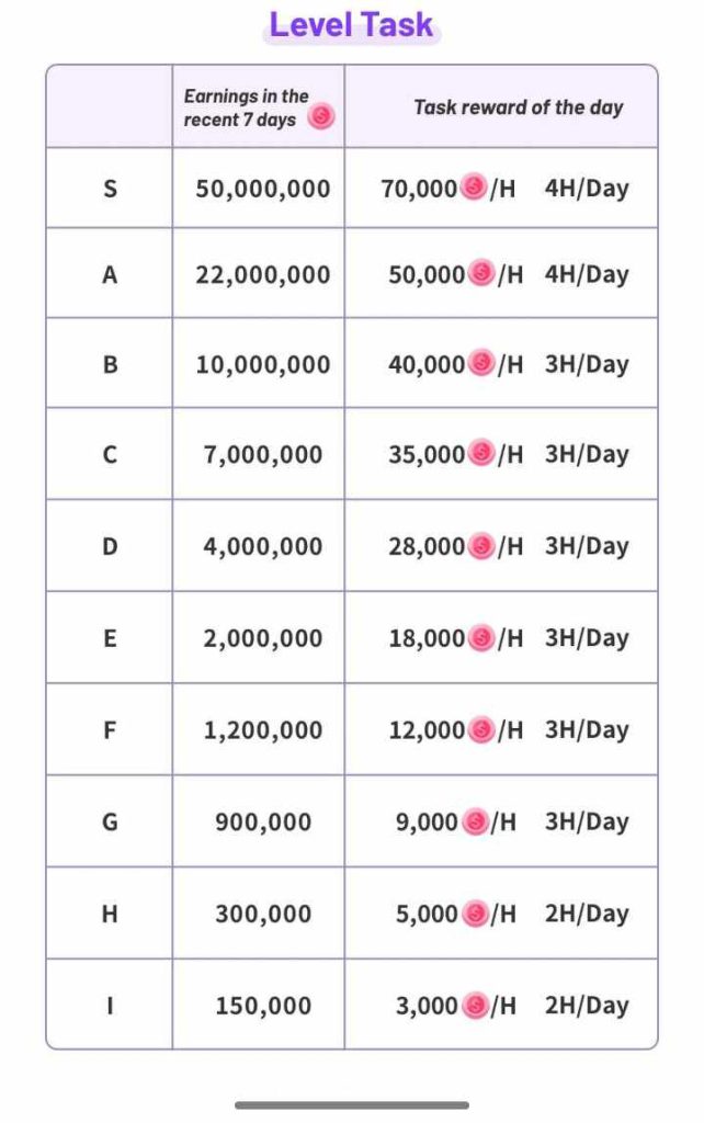 Does Income Increase When You Level Up on the Poppo App Live?